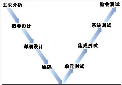 軟件測(cè)試用例