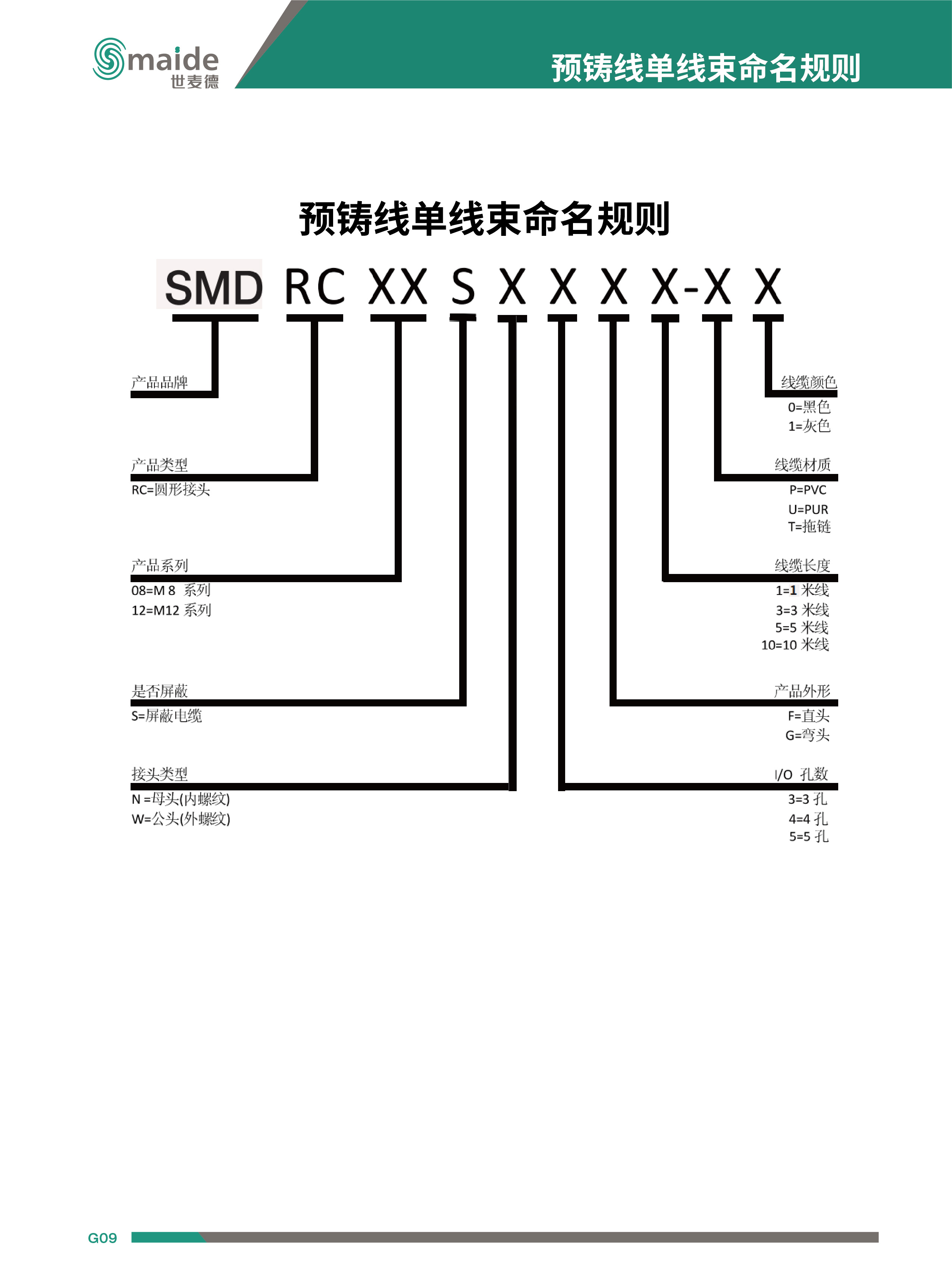 M8 3針 180度預鑄線 連接線